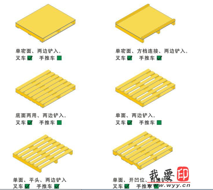 木托盘进叉方向图
