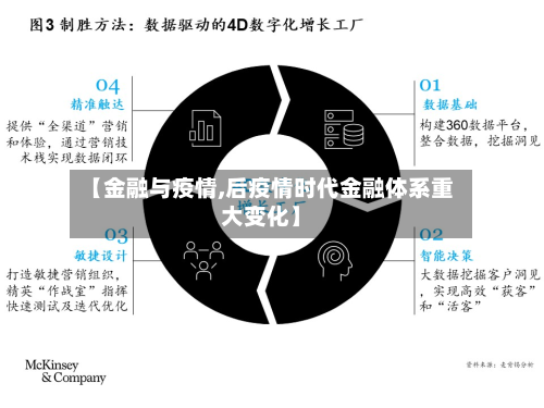 【金融与疫情,后疫情时代金融体系重大变化】
