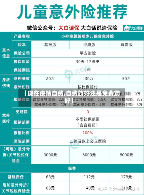 【现在疫情自费,自费药好还是免费药好】