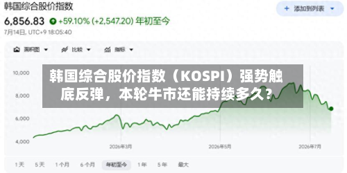 韩国综合股价指数（KOSPI）强势触底反弹，本轮牛市还能持续多久？-第2张图片