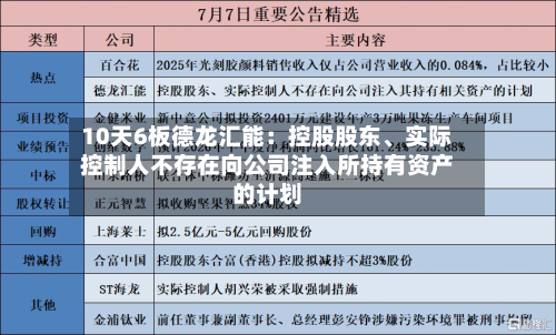 10天6板德龙汇能：控股股东、实际控制人不存在向公司注入所持有资产的计划-第3张图片