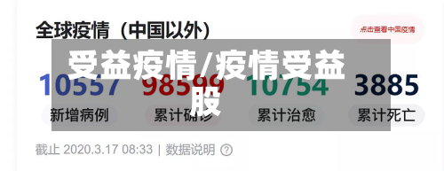 受益疫情/疫情受益股-第3张图片