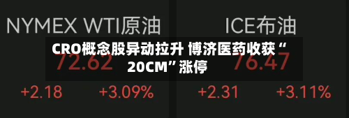 CRO概念股异动拉升 博济医药收获“20CM”涨停-第3张图片