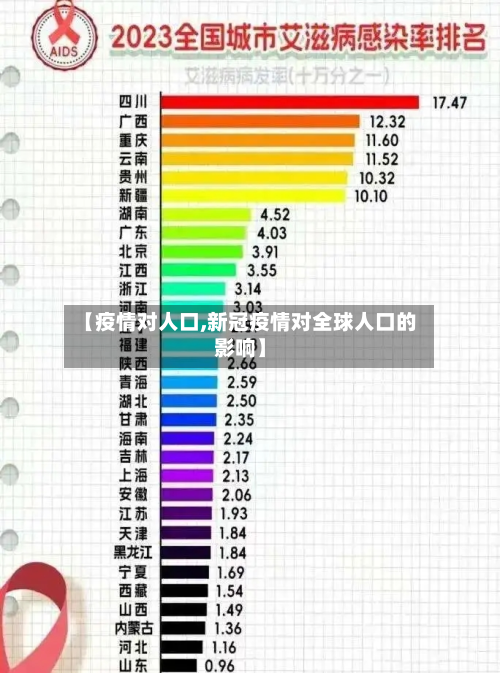 【疫情对人口,新冠疫情对全球人口的影响】
