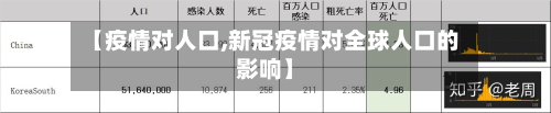 【疫情对人口,新冠疫情对全球人口的影响】-第3张图片