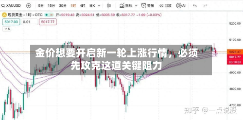 金价想要开启新一轮上涨行情，必须先攻克这道关键阻力-第3张图片
