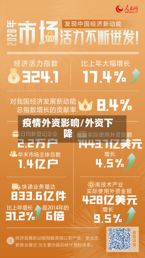 疫情外资影响/外资下降