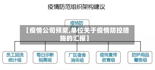 【疫情公司预案,单位关于疫情防控措施的汇报】