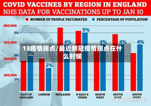 13疫情拐点/最近新冠疫情拐点在什么时候-第2张图片