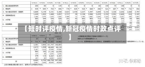 【短时评疫情,新冠疫情时政点评】
