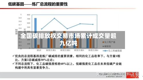 全国碳排放权交易市场累计成交量超九亿吨-第2张图片