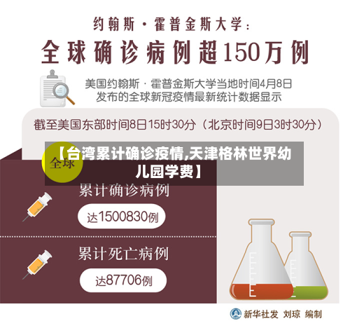 【台湾累计确诊疫情,天津格林世界幼儿园学费】