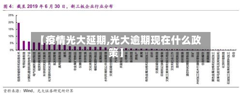 【疫情光大延期,光大逾期现在什么政策】