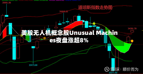 美股无人机概念股Unusual Machines夜盘涨超8%