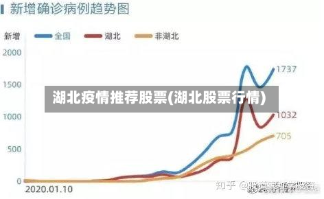 湖北疫情推荐股票(湖北股票行情)-第3张图片