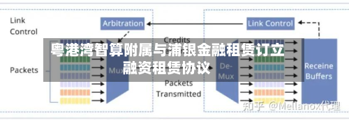 粤港湾智算附属与浦银金融租赁订立融资租赁协议-第2张图片