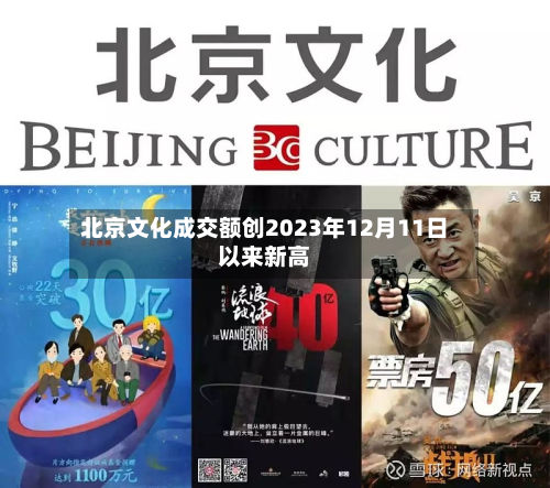 北京文化成交额创2023年12月11日以来新高-第1张图片