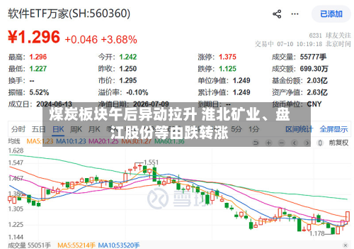 煤炭板块午后异动拉升 淮北矿业	、盘江股份等由跌转涨-第3张图片