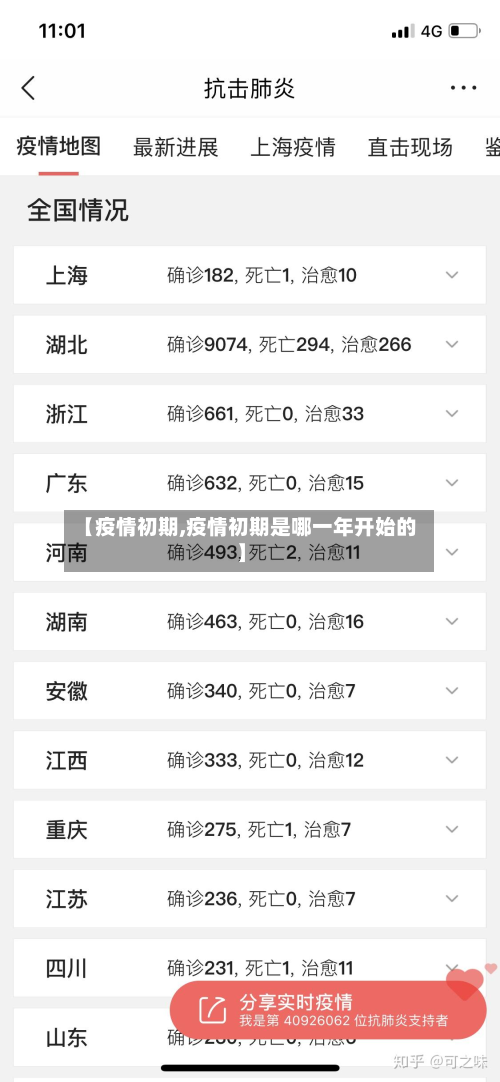 【疫情初期,疫情初期是哪一年开始的】