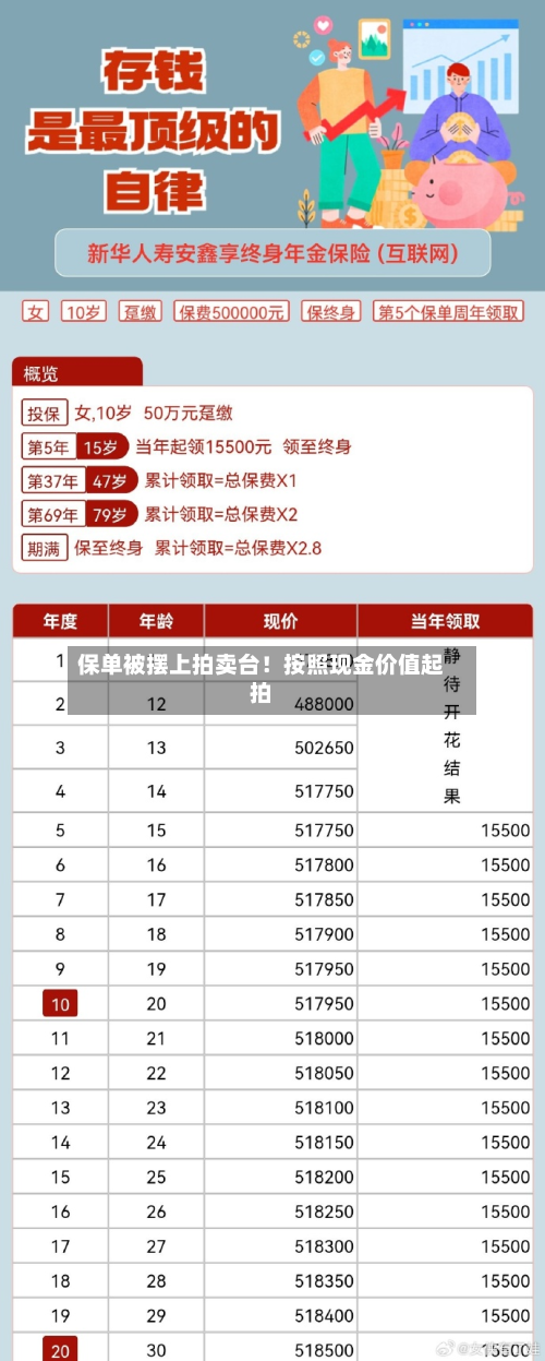 保单被摆上拍卖台！按照现金价值起拍