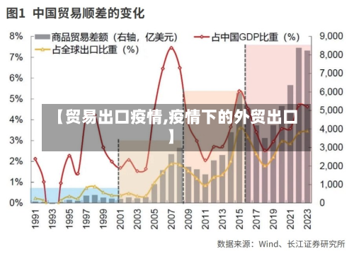 【贸易出口疫情,疫情下的外贸出口】-第2张图片