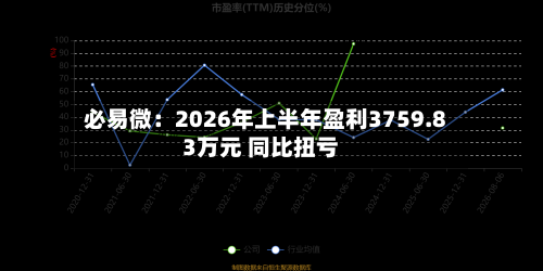 必易微：2026年上半年盈利3759.83万元 同比扭亏-第2张图片