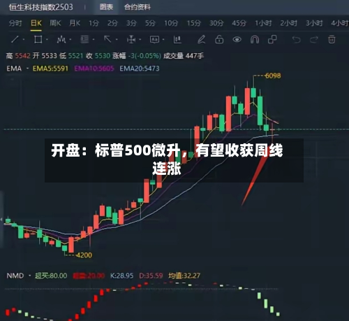 开盘：标普500微升，有望收获周线连涨-第2张图片