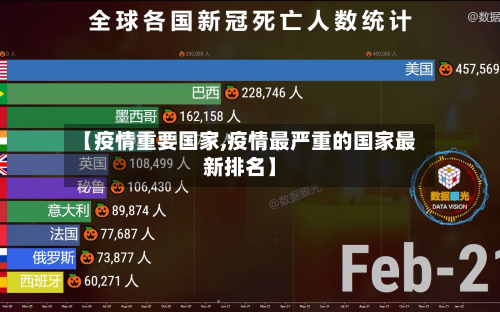 【疫情重要国家,疫情最严重的国家最新排名】