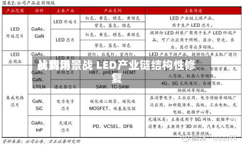 从费用
战到场景战 LED产业链结构性修复-第3张图片