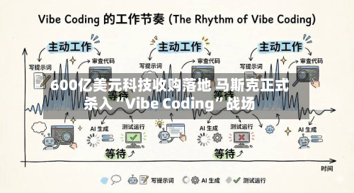 600亿美元科技收购落地 马斯克正式杀入“Vibe Coding”战场