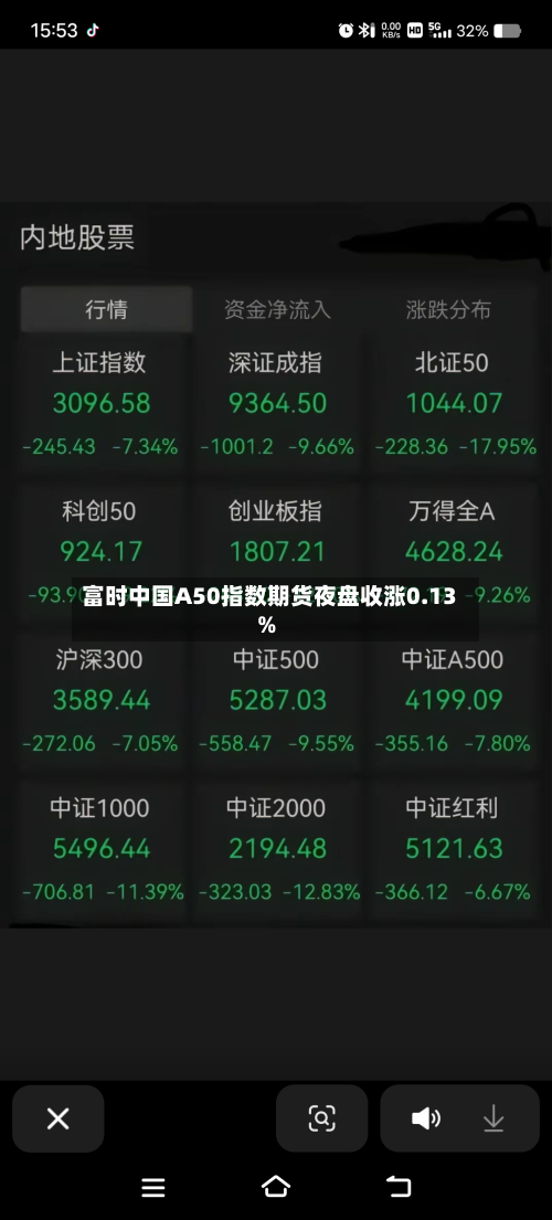 富时中国A50指数期货夜盘收涨0.13%