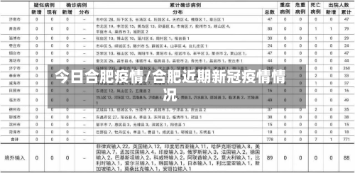 今日合肥疫情/合肥近期新冠疫情情况-第2张图片