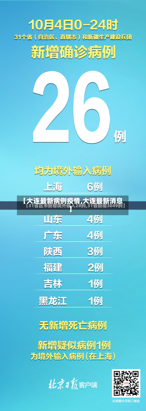【大连最新病例疫情,大连最新消息】-第2张图片