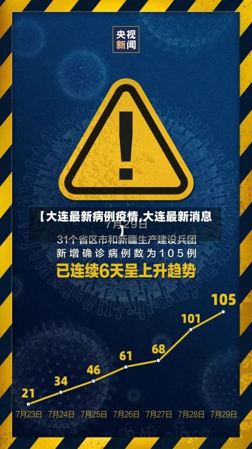【大连最新病例疫情,大连最新消息】-第3张图片