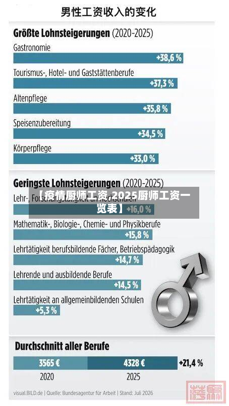【疫情厨师工资,2025厨师工资一览表】