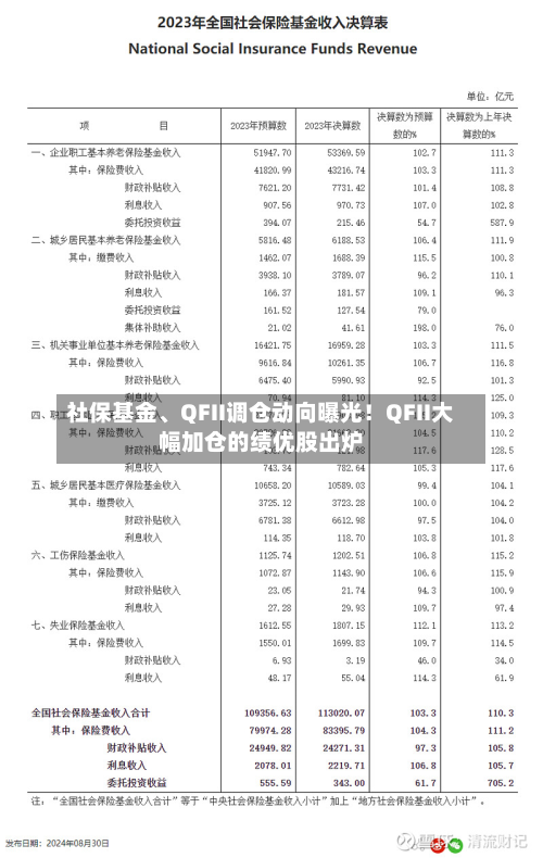 社保基金、QFII调仓动向曝光！QFII大幅加仓的绩优股出炉-第2张图片