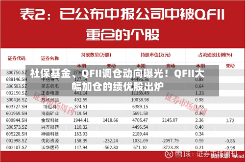 社保基金、QFII调仓动向曝光！QFII大幅加仓的绩优股出炉
