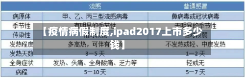 【疫情病假制度,ipad2017上市多少钱】-第2张图片