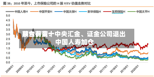 茅台前前十股东有变：中央汇金、证金公司退出 中国人寿加仓-第2张图片