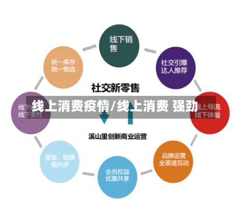 线上消费疫情/线上消费 强劲-第2张图片