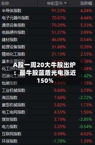 A股一周20大牛股出炉：最牛股蓝盾光电涨近150%