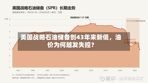 美国战略石油储备创43年来新低，油价为何越发失控？-第1张图片