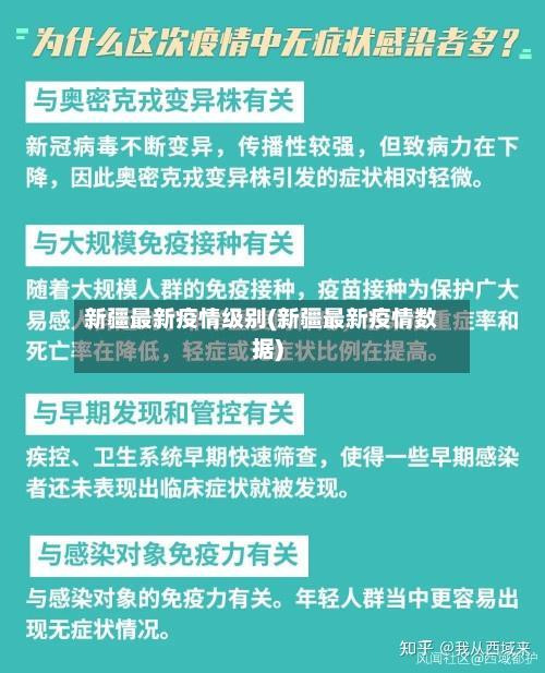 新疆最新疫情级别(新疆最新疫情数据)-第2张图片