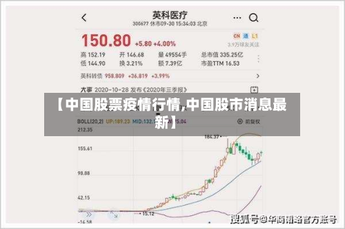 【中国股票疫情行情,中国股市消息最新】