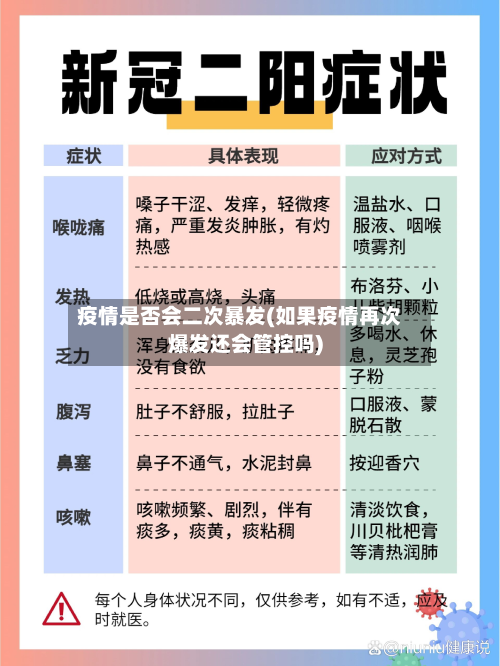 疫情是否会二次暴发(如果疫情再次爆发还会管控吗)
