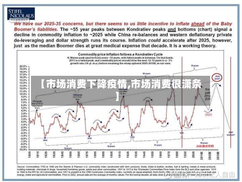 【市场消费下降疫情,市场消费很潇条】-第2张图片