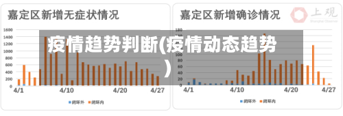疫情趋势判断(疫情动态趋势)-第2张图片