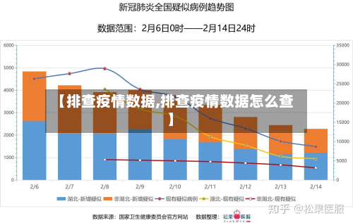 【排查疫情数据,排查疫情数据怎么查】