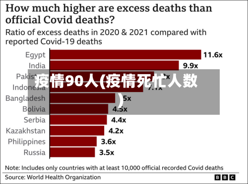 疫情90人(疫情死忙人数)