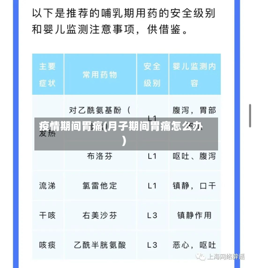 疫情期间胃痛(月子期间胃痛怎么办)-第2张图片
